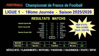 LIGUE 1 - 18&egrave;me journ&eacute;e 2025/2026 : R&eacute;sultats - Classements - Buteurs - Passeurs - Stats - Infos