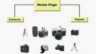 Yahoo Store Training Video Volume 1 Section 6