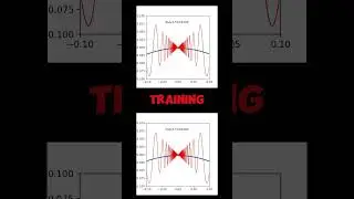 #neuralnetworks: Difference btw Uniform and Least Squares Loss