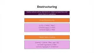 Destructuring in react JS