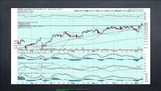Afternoon Update : $ALGN Bags , $RDDT bags and more...