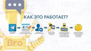 BROBOT &ndash; Видео презентация Telegram бота