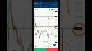 COALINDIA REVIEW/ANALYSIS