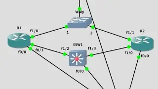 GNS3 complete network configuration | full project Lab | GNS3 full tutorial from basic to advence 