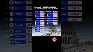 World's Trillion-Dollar Economies  #WorldEconomy #TrillionDollarEconomies #GlobalGDP #shorts