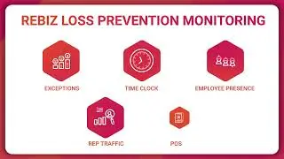 Loss Prevention Intro: Boost Your Retail Security with Our Loss Prevention Solutions