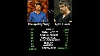thalapathy vijay vs Ajith Kumar career analysis||Ajith Kumar vs thalapathy vijay movie comparison