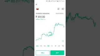 hindalco stock fundamental analysis