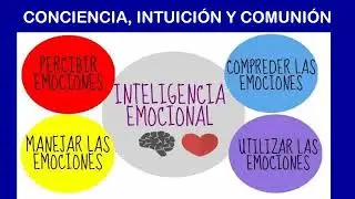 El alma voluntad que decide-Dr. Pablo Prezioso-MAJESTAD