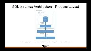 Monitoring Linux Performance for the SQL Server Admin Jan 23 2020