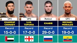 🔥 Лучшие непобежденные бойцы UFC за всю историю 🥊