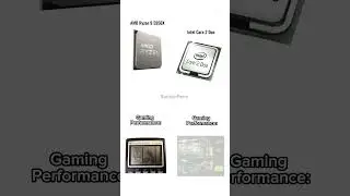 Intel Core 2 Duo vs AMD Ryzen 9 5950X Gaming Performance Comparison