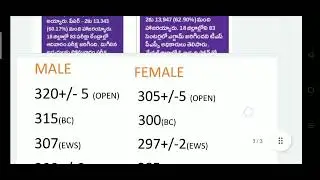 TSPSC AEE CIVIL CUTOFF EXPECTED 2023