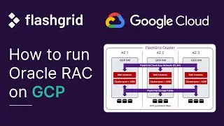 Oracle RAC in GCP with FlashGrid &ndash; 1 Minute Introduction