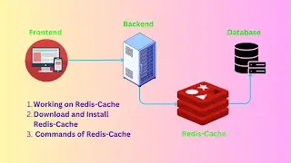 Redis Cache   |  Download and Install Redis | Commands
