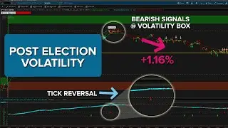 Post-Election Volatility Trading