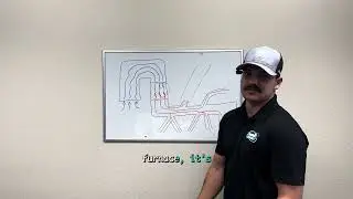 What is Static Pressure?