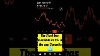 Lam Research- Robinhood stock market investing