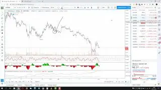 Обзор Bitcoin (08.12.2018)