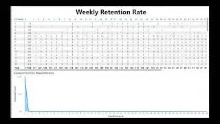 Classic Day-N Retention Rate (Weekly Retention) in Power BI