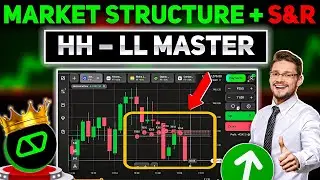 🎯 Market Structure Mastery | HH & LL Marking + S&R Lines | Simple Price Action for Beginners 📊