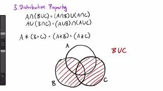 Set Theory | Lesson 3: Algebra of Sets [CC]