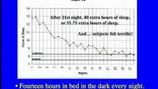 Personal Growth Series: Dr. William Dement on Healthy Sleep and Optimal Perfo...