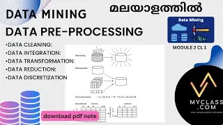 DM2 CL1-Data Preprocessing in Data Mining &ndash; Data Cleaning Explained (മലയാളത്തിൽ)