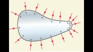 Why do sharp edges of a metallic conductor have more charges than flat edges?