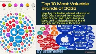 Top list World&rsquo;s 10 Most Valuable Brands in 2025