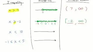 Inequality, Numberline, and Interval Notation