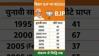 BJP Seats Won Year Wise (2000&ndash;2020) | Full Election Results | BJP Growth Journey #election #bihar