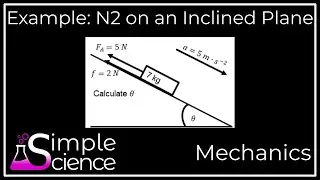 Example: Newton's 2nd Law on an Inclined Plane - Unknown Angle