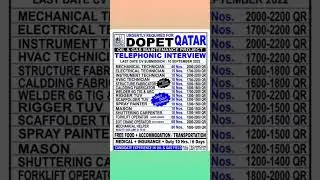 Oil & Gas Jobs in Qatar.#jobs2022 #kuwaitjobs #applyonline #newjobs #nokrinews