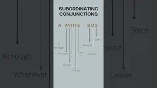 Subordinating conjunctions Easy Learning Trick