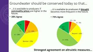 Attitudes toward Water Conservation -  Matt Sanderson, Kansas State University