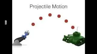 Velocity (Rate of Change)