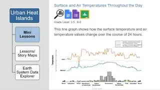 MY NASA DATA