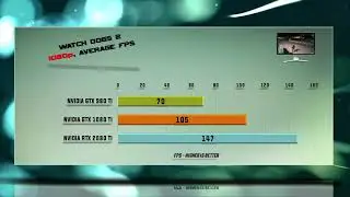 GTX 980 Ti vs GTX 1080 Ti vs RTX 2080 Ti Test &ndash; 53 Benchmarks