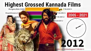 Highest Grossing Kannada Films of All Time | 2005 - 2021 | KGF vs ?