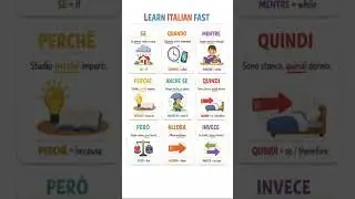 Learn italian in short words Usedaily #music #italianlanguage #englishtoitalian #intonation