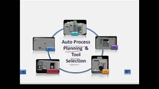 Significance  of CAM programming