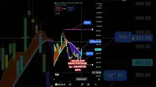 BLUE JET HEALTHCARE LTD ||1yrGROWTH 119% || Stock Market || PRICE TRADER #trading