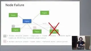 Docker Engine 1.12 Deep Dive