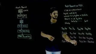 Each Round in AES || Lesson 46 || Cryptography || Learning Monkey ||