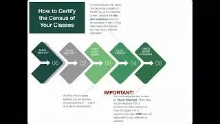 How to Certify the Census of Your Classes