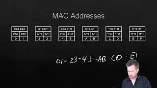 Network Fundamentals 6-8: MAC Addresses