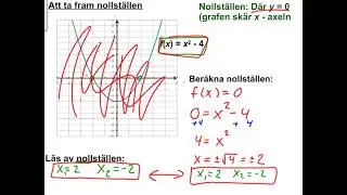 Ma2b   Andragrasfunktioner   Nollställen och extrempunkter