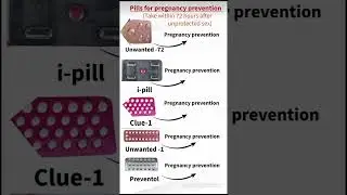 Pill for pregnancy prevention  , take with 72 hours after unprotected sex