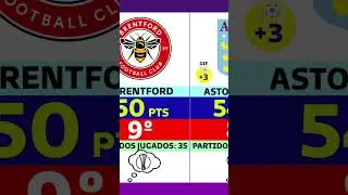 RANKING POSICIONES PREMIER LEAGUE (fecha 35)